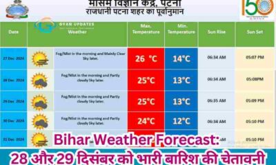 Bihar Weather Forecast: 28 और 29 दिसंबर को भारी बारिश की चेतावनी